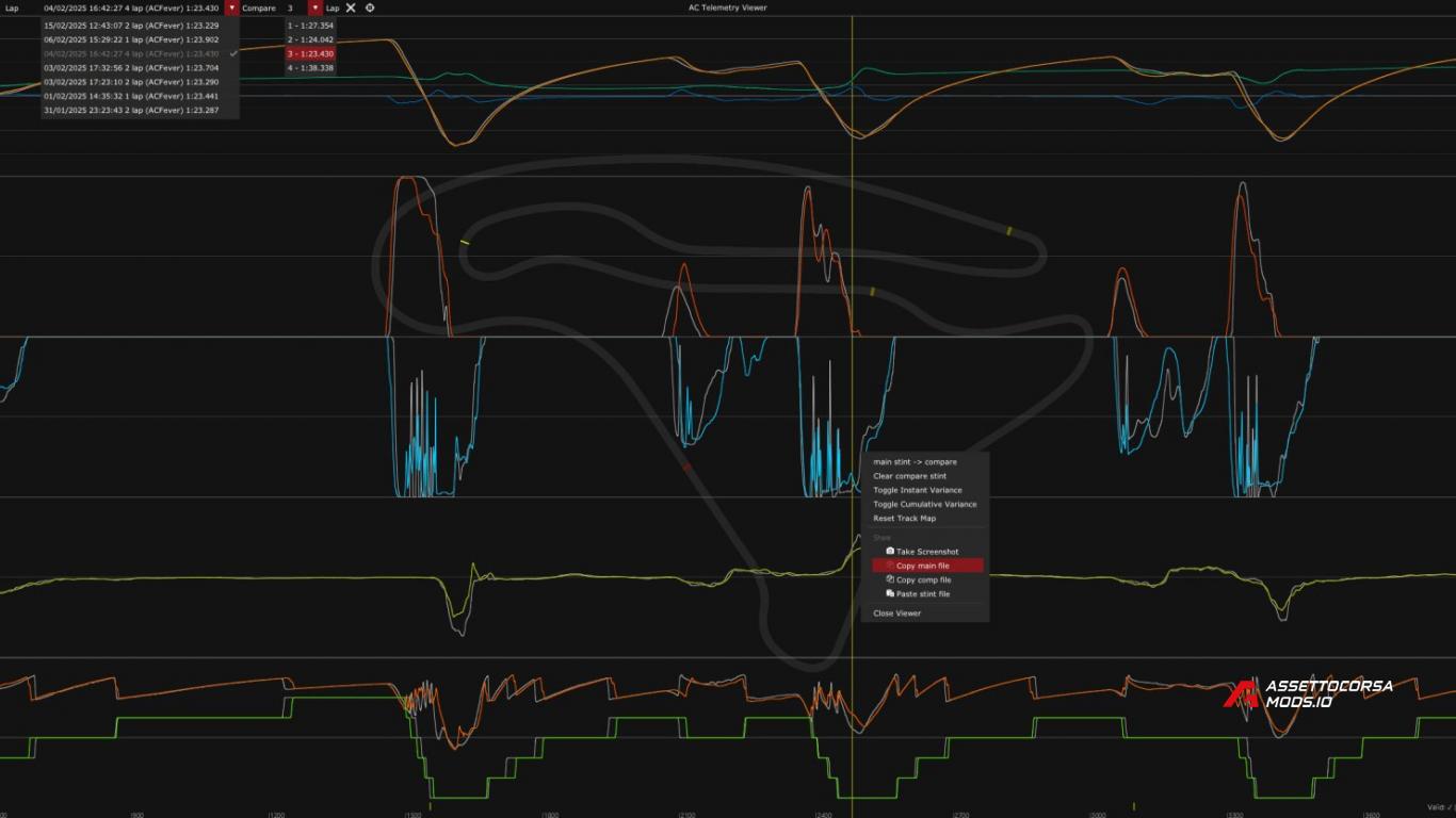 Full-featured Telemetry