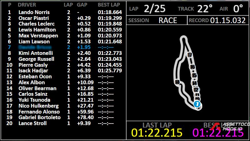 VRC Formula Alpha 2024 Alpine Dashboard