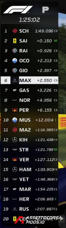 F1 2024 Leaderboard HUD