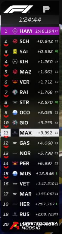 F1 2024 Leaderboard HUD
