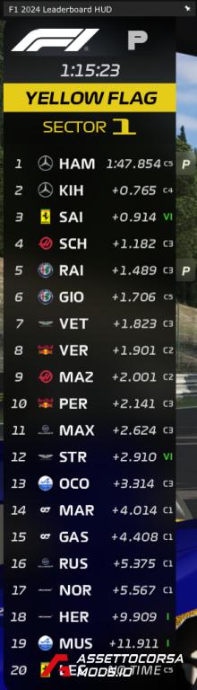 F1 2024 Leaderboard HUD