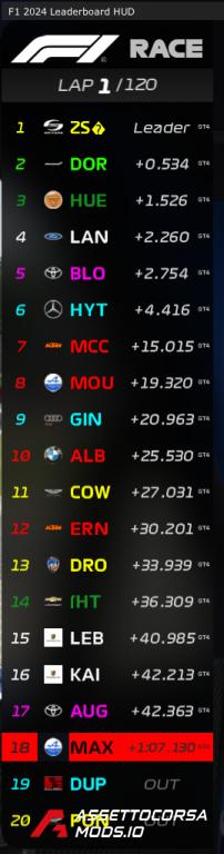 F1 2024 Leaderboard HUD