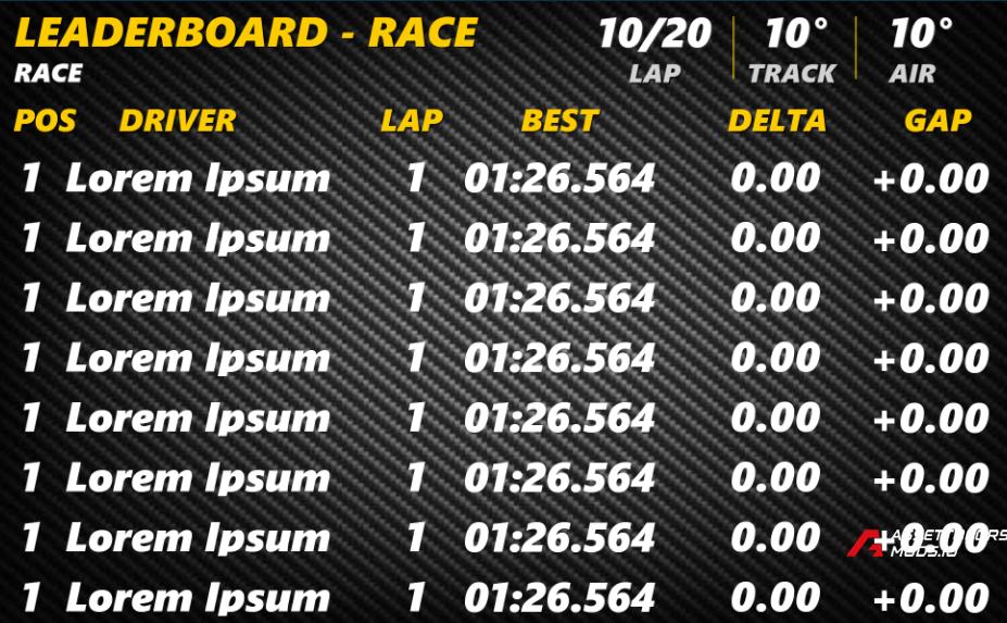 Mandric - F1 - Racer - Leaderboard