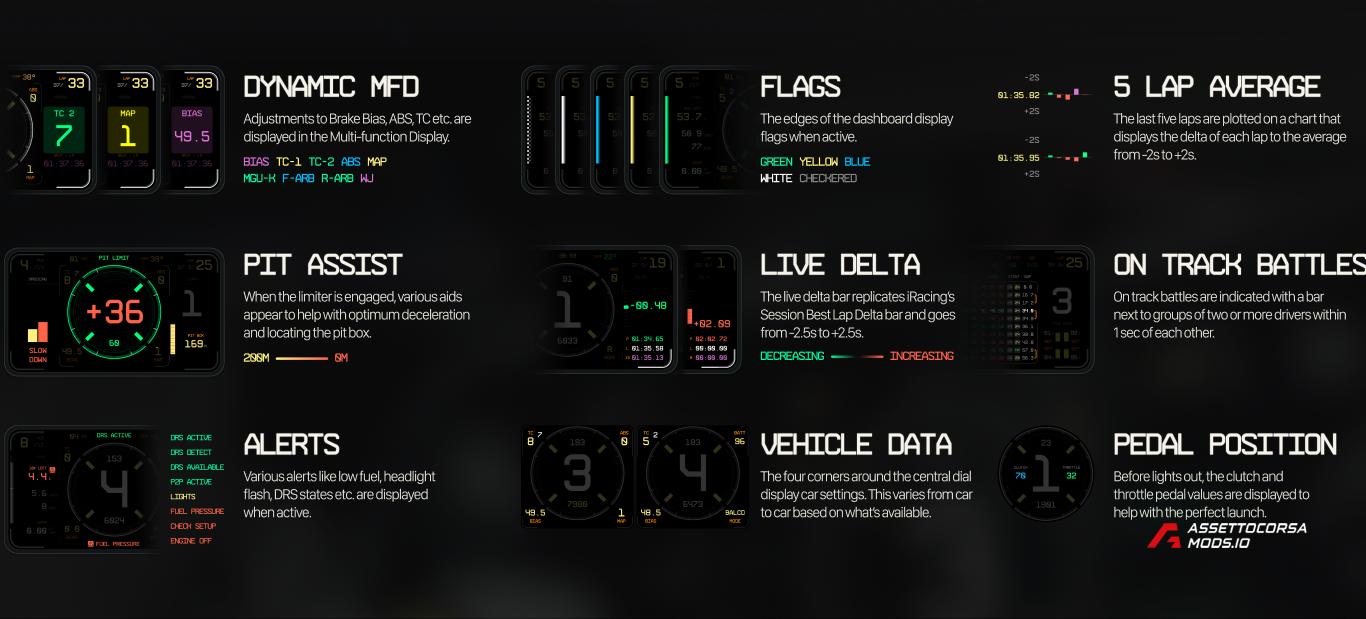 Mission Data Display Unit