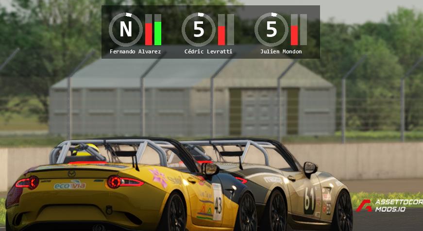 MultiTrace