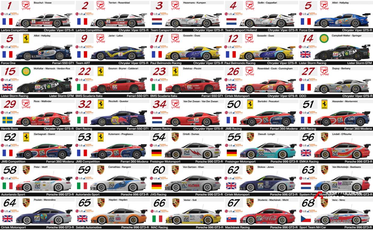 2002 FIA GT Championship skinpack